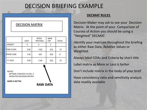 decision briefing powerpoint    id