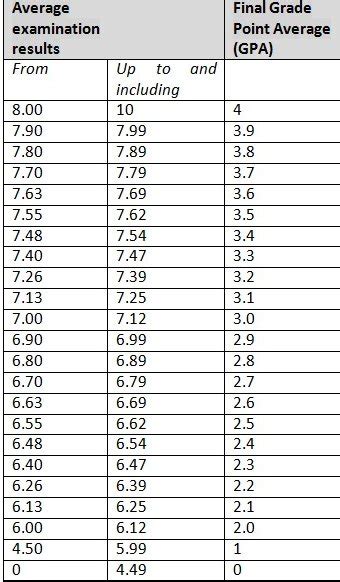 okstate gpa calculator redmondjodi