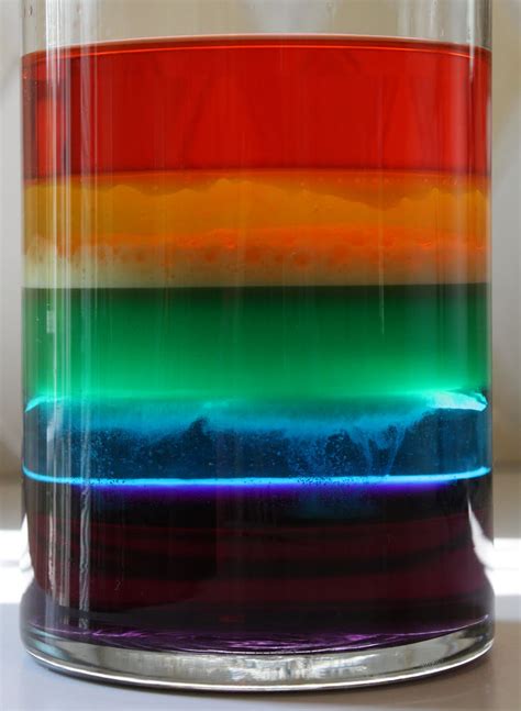 sweet  simple  rainbow   jar