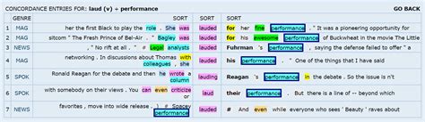 word  phrase tool vocabulary  writing  academia