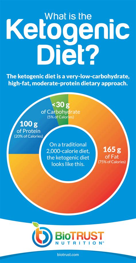 ketogenic diet its influence on weight loss and cancer