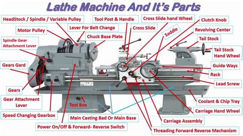 labeled diagram  lathe machine   lathe machine images   finder