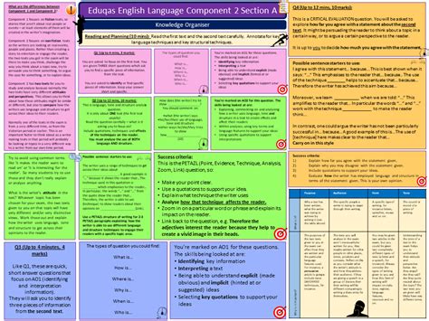 eduqas english component  knowledge organiser teaching resources