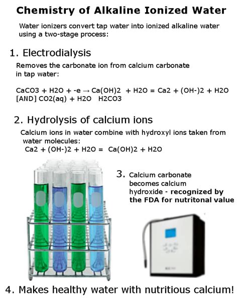 The Chemistry Of Alkaline Water Life Ionizers