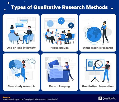 qualitative research methods collegelearnersorg