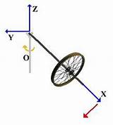 Gyroscope Precession Gyroscopes Figure sketch template