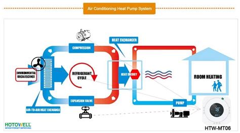 smart programmable heat pump  emergency  auxiliary heat thermostat