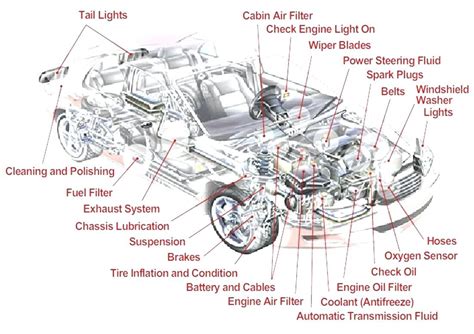 car diagram