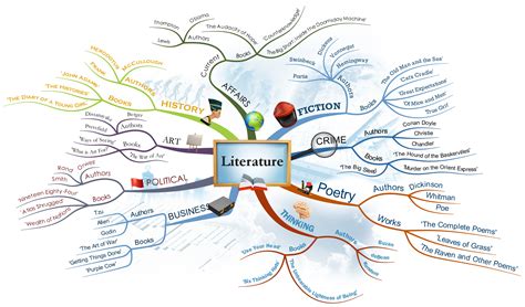 mind map  mind mapping concepts imindmap
