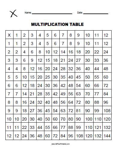 printable multiplication table   multiplication chart