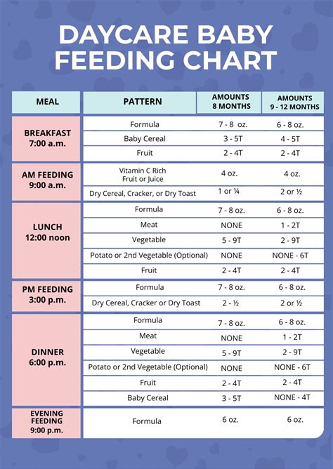 baby feeding schedule baby food chart    year vlrengbr