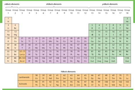 modern periodic table moseley  work  modern periodic law