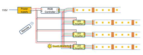 pin led strip wiring diagram   goodimgco