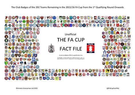 fa cup teams club badge fa cup periodic table teams periodic table chart periotic table