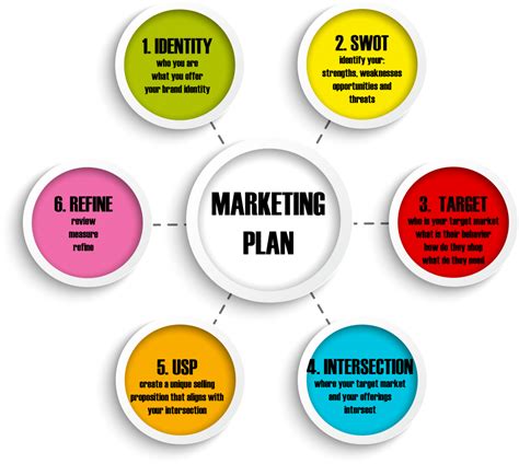 marketing plan       track