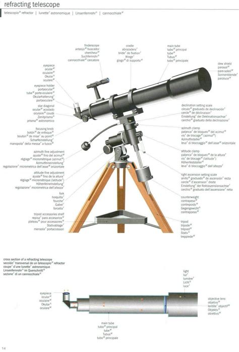 telescope   parts telescopio cannocchiali