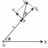 Angular Winkelgeschwindigkeit Velocity Perpendicular Momenta Distances Determined Particle sketch template