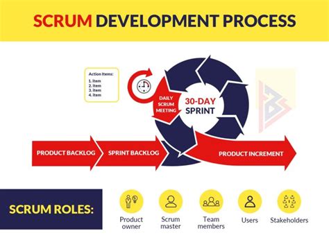 agile scrum overview  agile software development