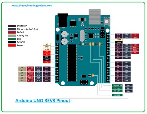 arduino uno pinout ic senseaceto