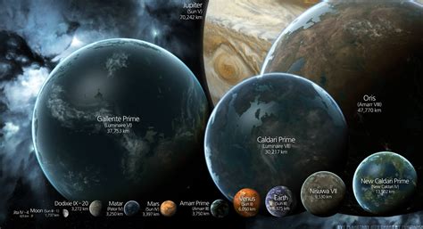 size comparison    planets  moons  deviant artist funzinnu eve