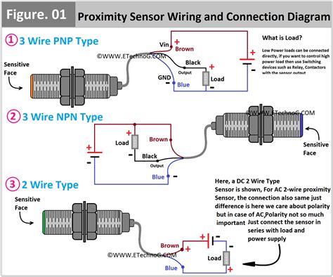 proximity sensor wiring diagram  connection procedure etechnog