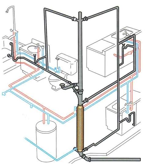 rough  plumbing diagrams  fleur plumbing