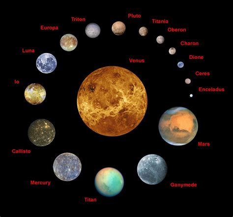 planets  solar system