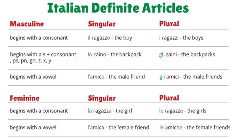 italian definite articles chart  easy guide learn italian