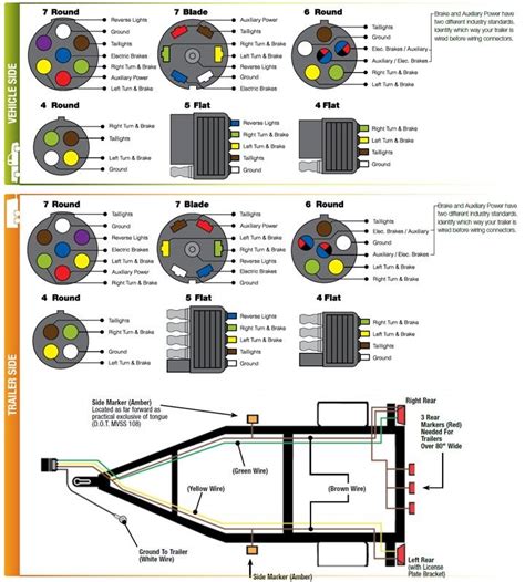 pj trailer  pin wiring diagram load trail dump trailer battery wiring diagram pj trailer wiring