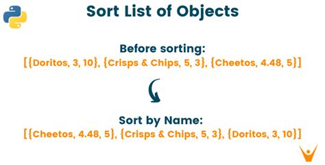 sort a list of objects in python favtutor