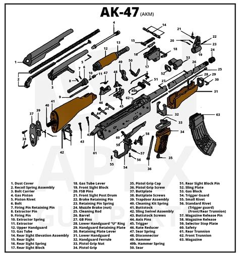 ak diagram gun diagrams  parts pinterest diagram guns   xxx hot girl