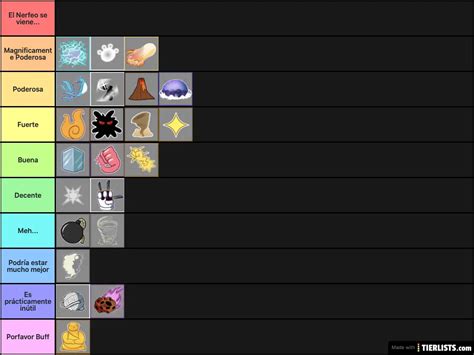 blox fruits frutas tier list tierlistscom