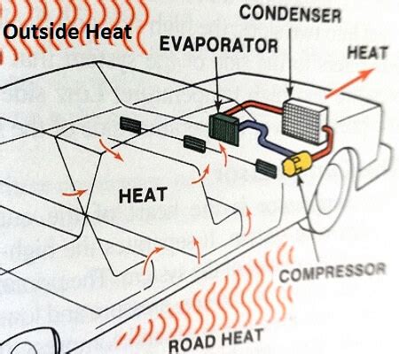 learn   fix  car air conditioning systems