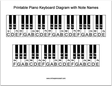 printable piano keyboard diagram  note names note flat piano