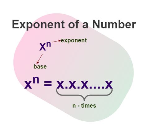 exponents definition formulas law of exponents and examples