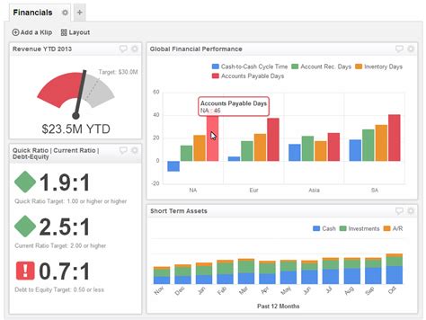 Working capital analysis pivot charts