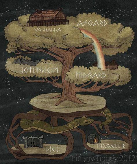 yggdrasil  tree  norse mythology  supposed  comprise