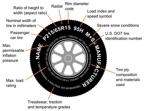 read tire sizes