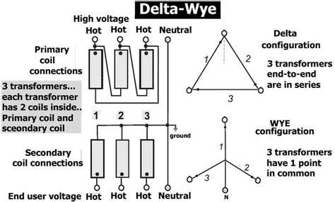 identify transformer wiring   transformers wire high voltage