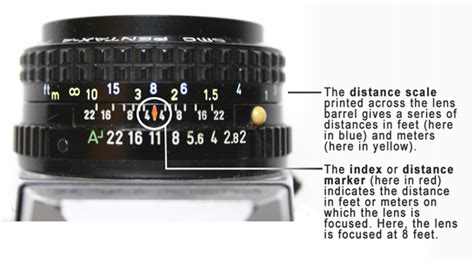 camera lens reframing photography