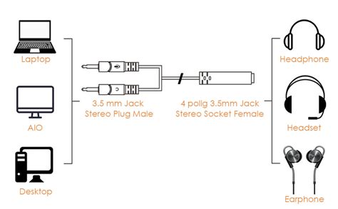 pole headphone jack  mic wiring diagram