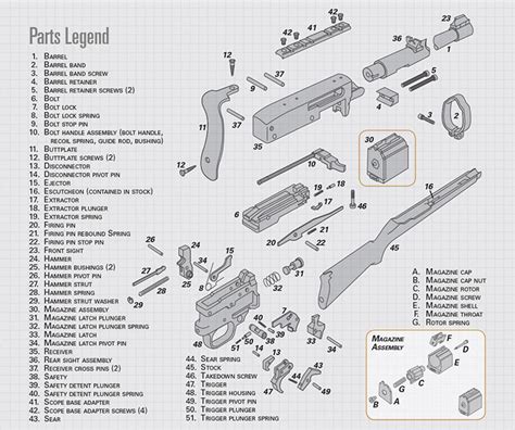 exploded view ruger  carbine  official journal   nra
