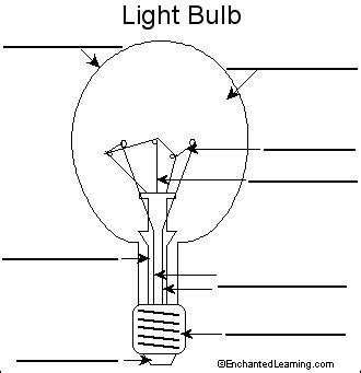label light bulb diagram enchantedlearningcom