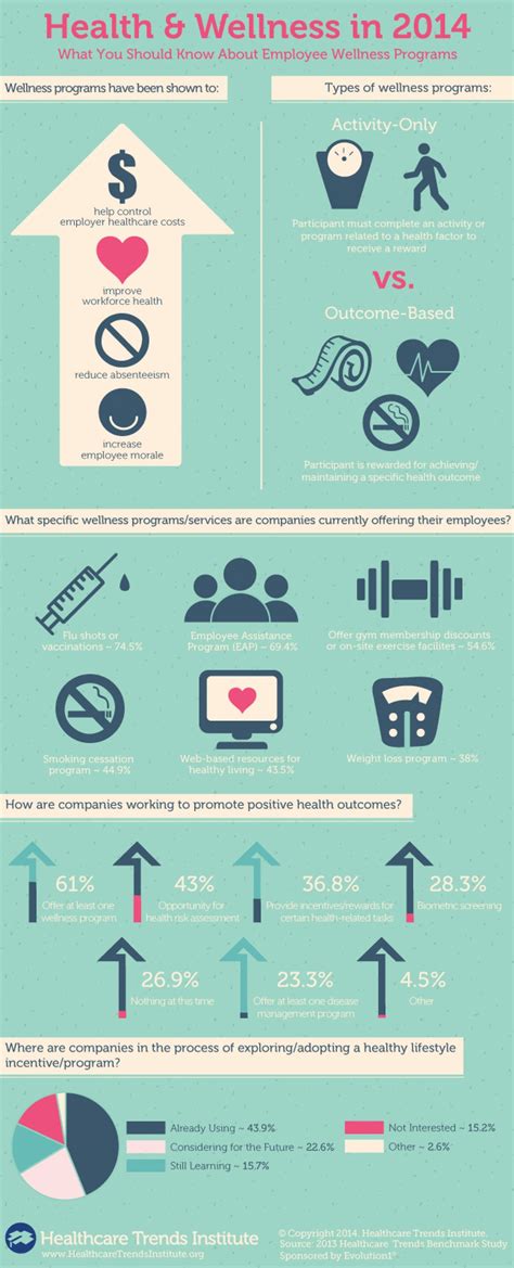 employee wellness programs infographic