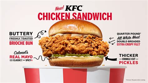 Kfc Rolls Out New Chicken Sandwich Announces That Chain Is Playing To