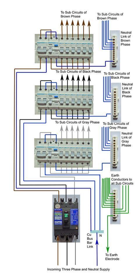 phase wiring fuse panel home electrical wiring basic electrical wiring distribution board
