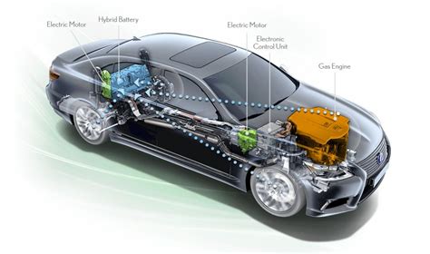 hybrid cars philippines pros cons  differences  electric cars