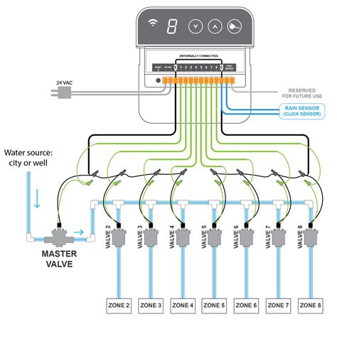 elegant hunter sprinkler wiring diagram