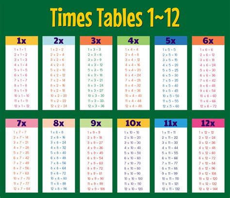 printable times tables
