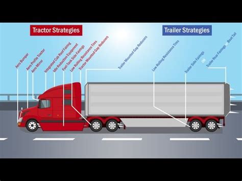 learning parts  tractor  trailer youtube